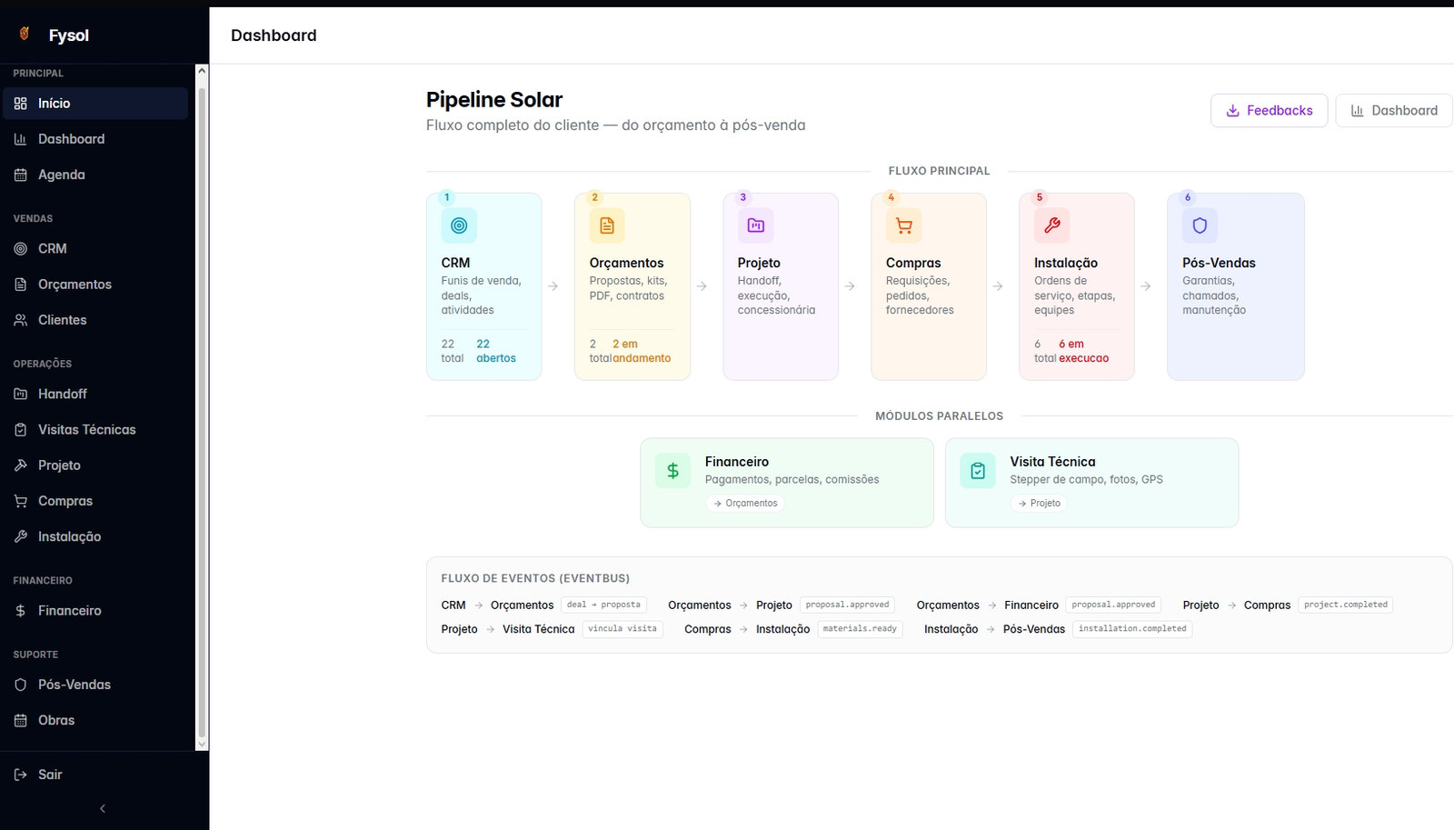 Plataforma de gestão Fysol — do orçamento à pós-venda